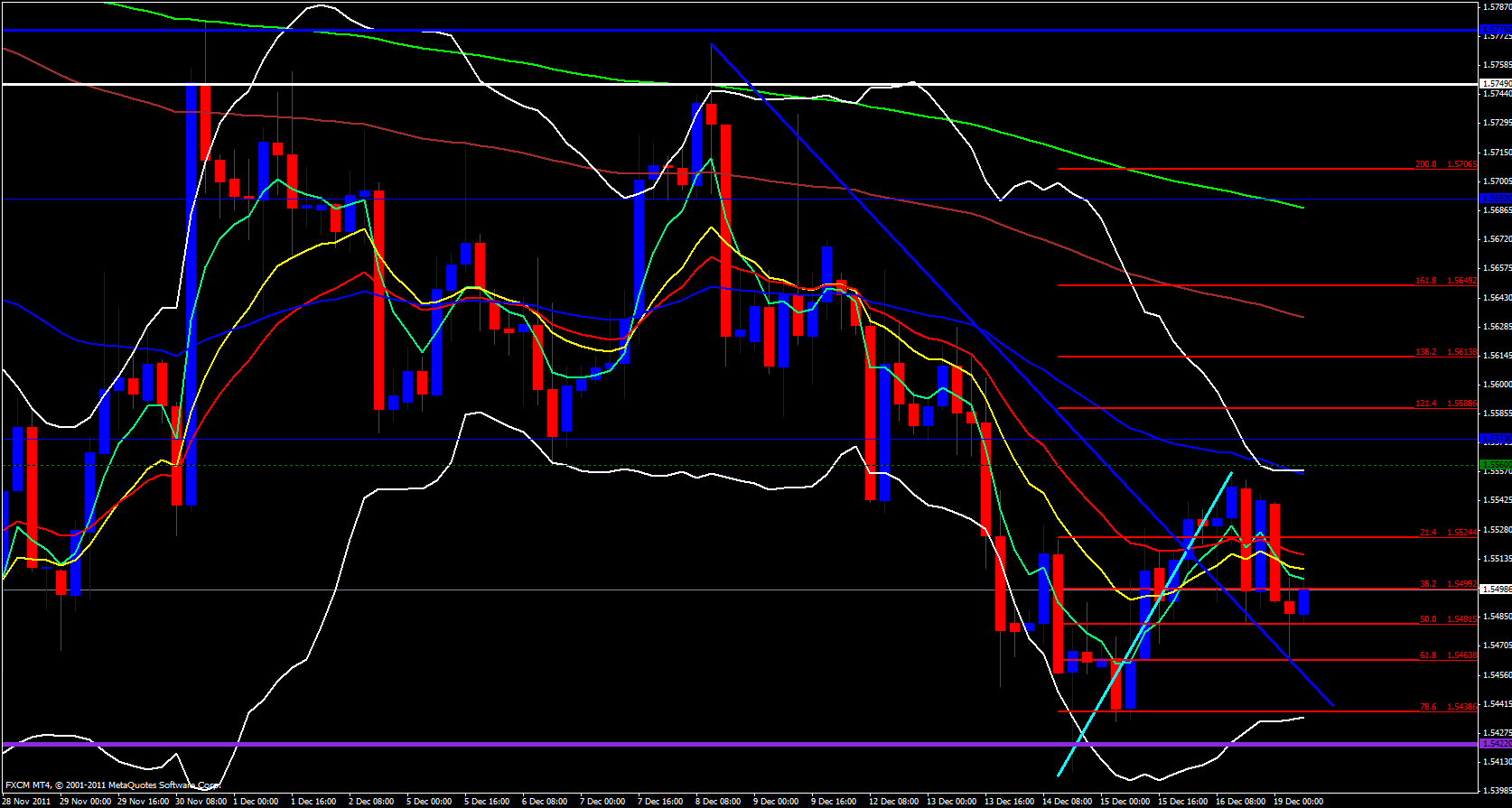 GBP/USD 4 Hour Chart - December 19, 2011 GBP/USD 4 Hour Chart - December 19, 2011